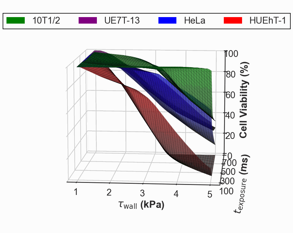 Cell Viability 3D Animation